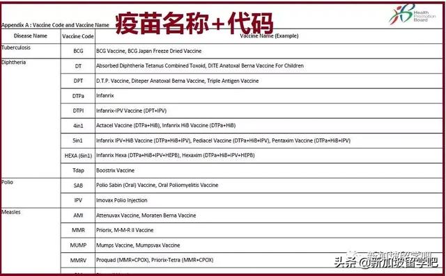 12岁以下外籍儿童申请STP\DP\LTVS，必向新加坡HPB认证疫苗接种！