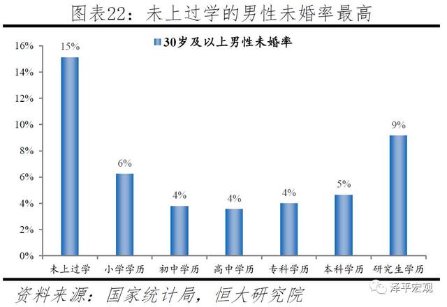 中国生育报告：2019