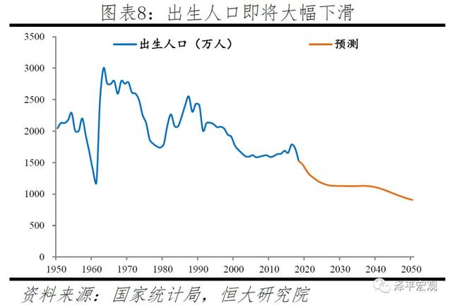 中国生育报告：2019