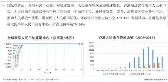 深港双城记