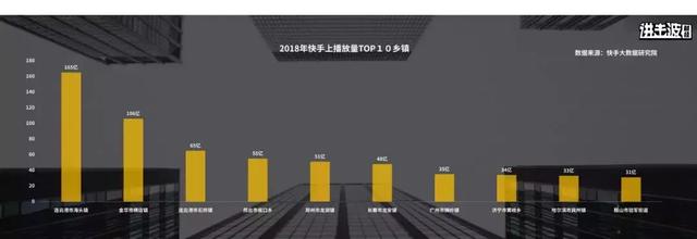 00后存款是90后的两倍，10 亿人没有坐过飞机…颠覆你的58个认知