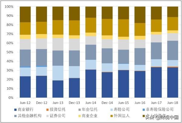 日本ETF市场初探：权益最红、央妈最亲