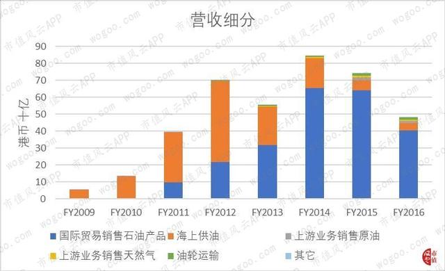 光汇石油董事会主席薛光林破产！越过山丘，才发现无人等候！