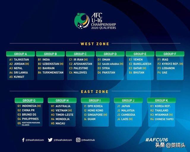 2020年U16亚少赛预赛分组抽签揭晓：中国与印尼菲律宾文莱同组