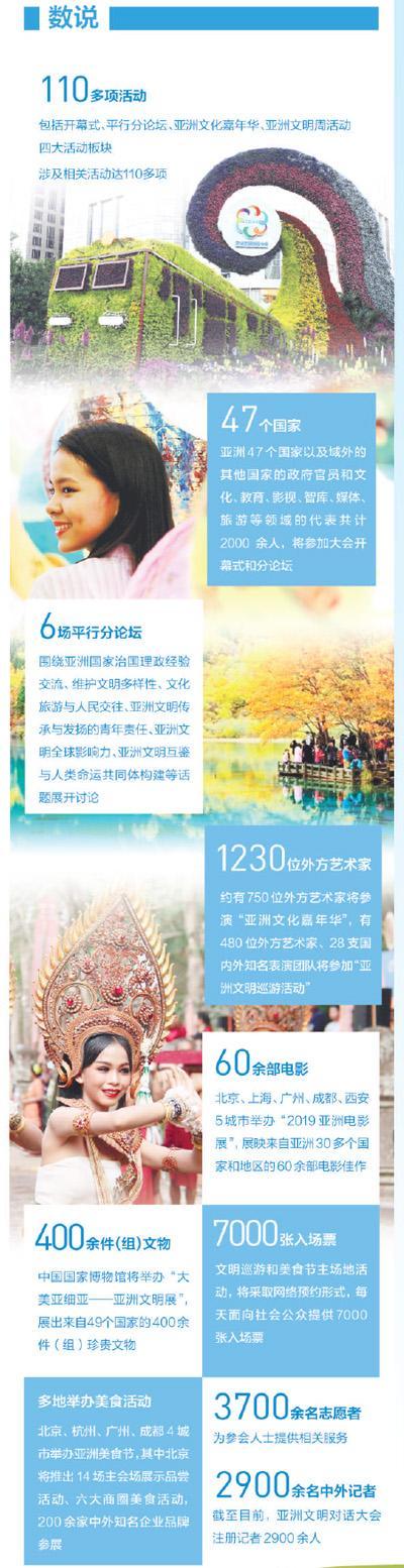 交流互鉴 亚洲文明谱新篇 写在亚洲文明对话大会开幕之际