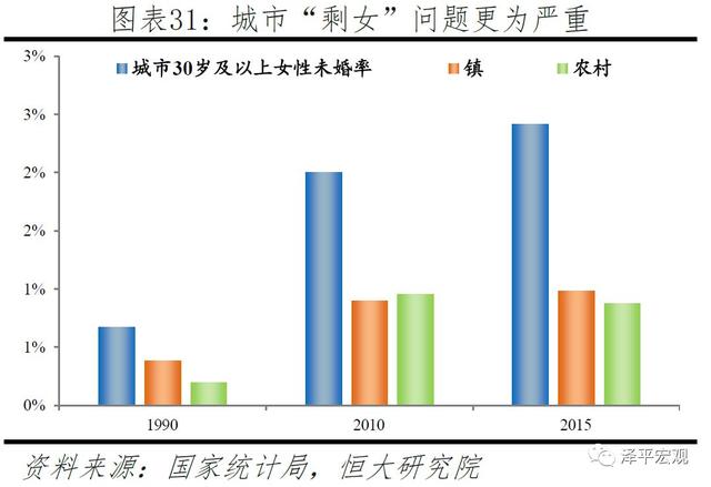 中国生育报告：2019