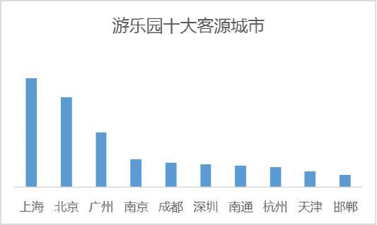 六一游乐园报告：购儿童票需注意标准，多地景区线上预约能免费