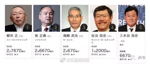 6次成为日本首富，卖衣服的柳井正是如何把优衣库扩张到全世界的