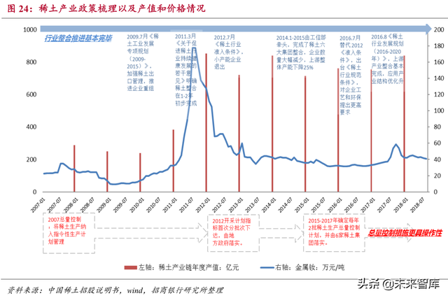 新材料研究：石墨烯、高温合金、半导体、稀土