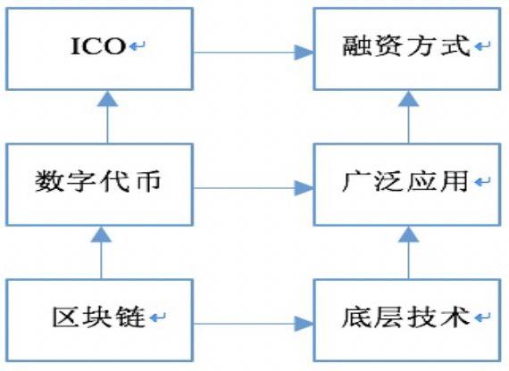 新加坡ICO监管机制研究