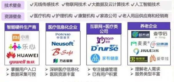 大健康投资情报20190522