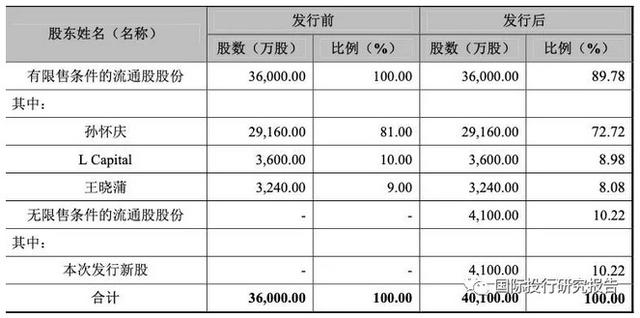 假冒的日本人闯进A股，谁能终结丸美生物IPO生物链怪状