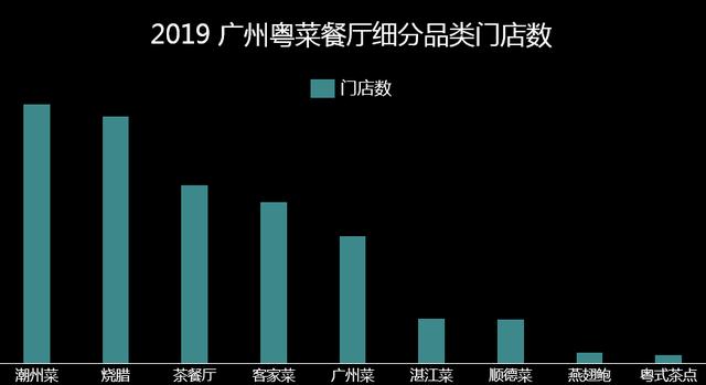 广州最受用户欢迎的粤菜品牌，前三位是它们！前两位主打饮茶