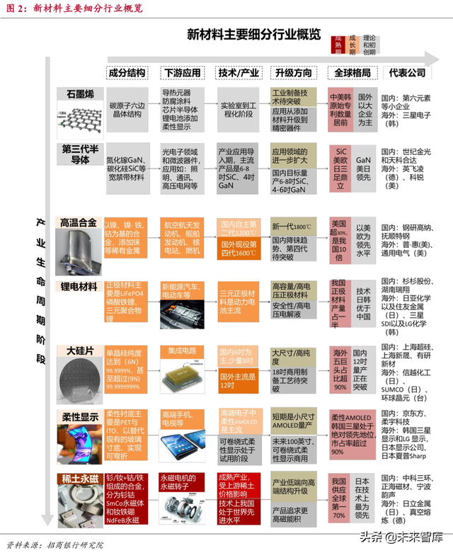 新材料研究：石墨烯、高温合金、半导体、稀土