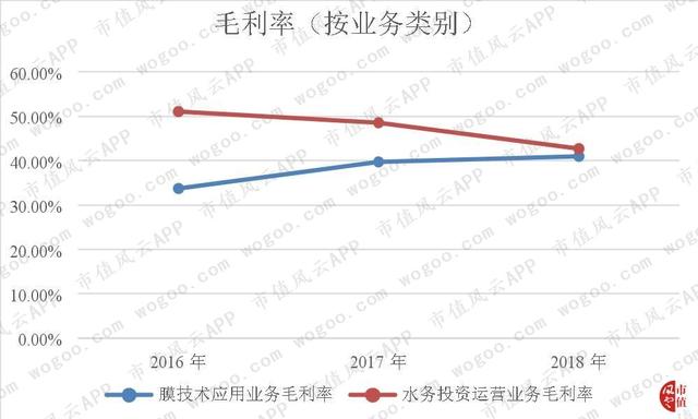 新加坡退市，国内IPO被否，鼎晖17亿入股的三达膜冲刺科创板