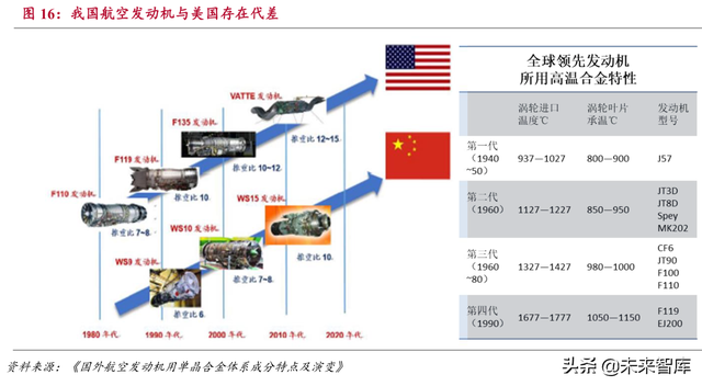 新材料研究：石墨烯、高温合金、半导体、稀土