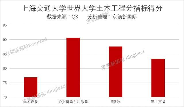 世界大学土木工程排名榜单：美国37所大学上榜，麻省理工荣登第一