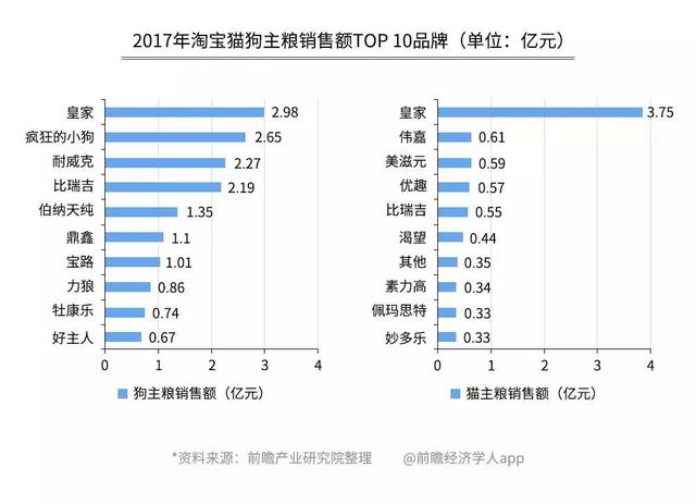 【封面】开宠物店暴利？全案解析宠物洗护美容、食品用品、寄养售卖…揭秘宠物经济令人费解的低收入真相