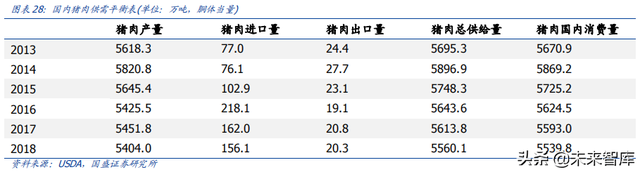 人造肉行业深度分析