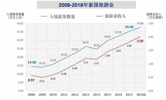 【天眼带你看】东南亚第二大经济体（泰国）发展，敢问路在何方？