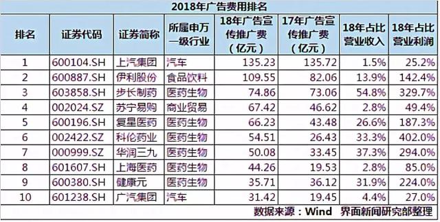 植入《幸福一家人》《双喜盈门》，步长背后的营销秘史