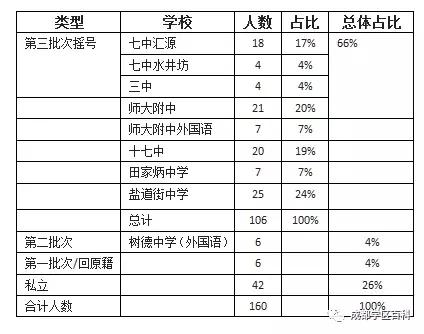 成都学区百科——科普锦江三区