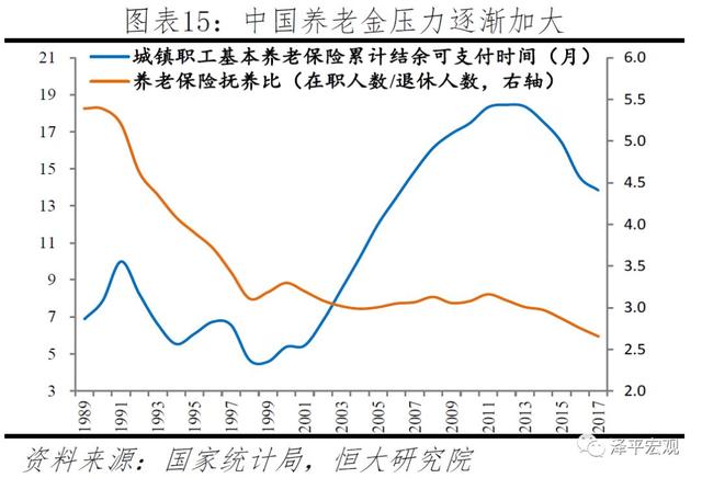 中国生育报告：2019