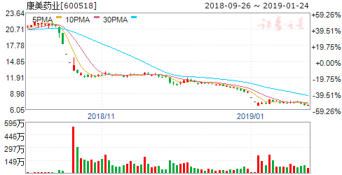 上市公司晚间利好公告