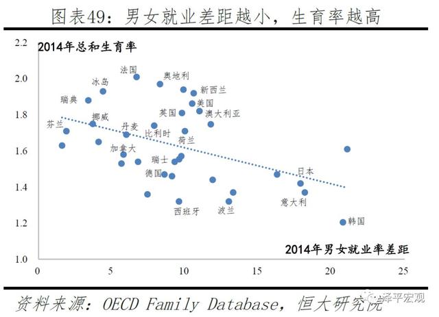 中国生育报告：2019