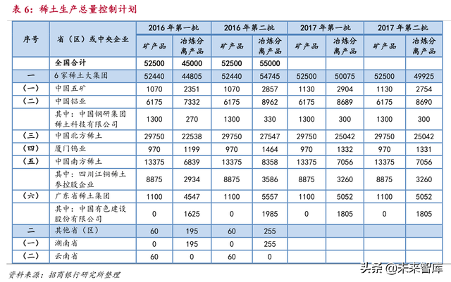 新材料研究：石墨烯、高温合金、半导体、稀土