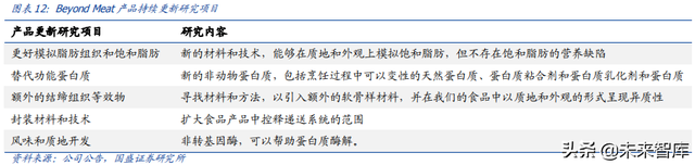人造肉行业深度分析
