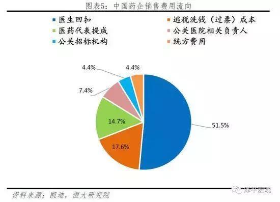 植入《幸福一家人》《双喜盈门》，步长背后的营销秘史