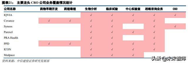 医药外包行业深度研究：临床CRO市场分析及龙头企业研究