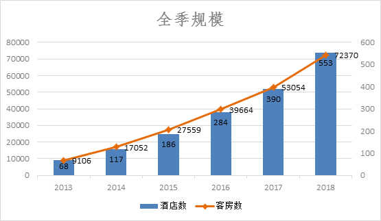 饭店业品牌价值榜解析之全季-中国饭店业最具价值品牌