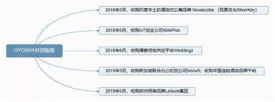 OYO不为人知的野心和秘密