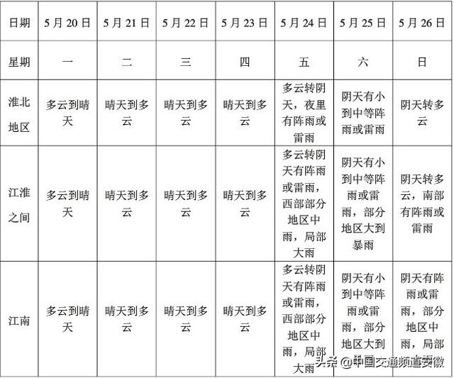 早安徽丨2019年中小学招生方案已发布；安徽发28个大风预警；池州29家3A以上景区对全省16市市民分期免费开放