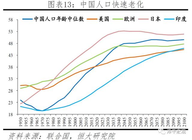 中国生育报告：2019