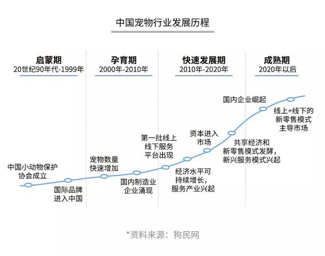 开宠物店暴利？全案解析宠物行业令人费解的低收入真相