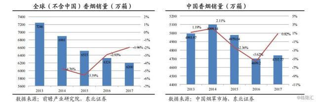 中烟国际IPO，躺着挣钱的时代快结束了？