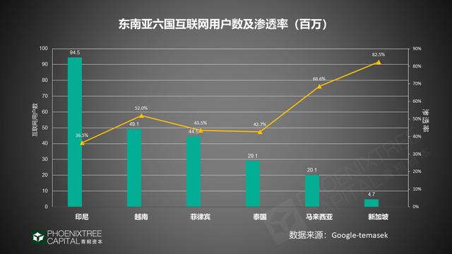 2019年出海指南：如何征战新兴市场