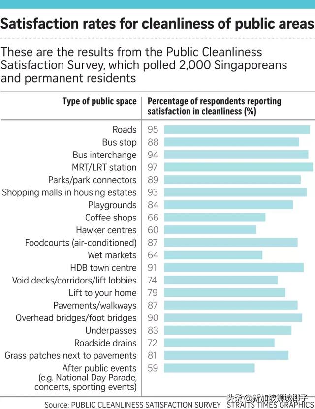 全球最干净的新加坡，最脏的地方竟是这里！