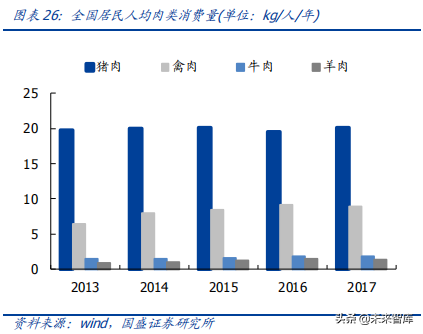 人造肉行业深度分析