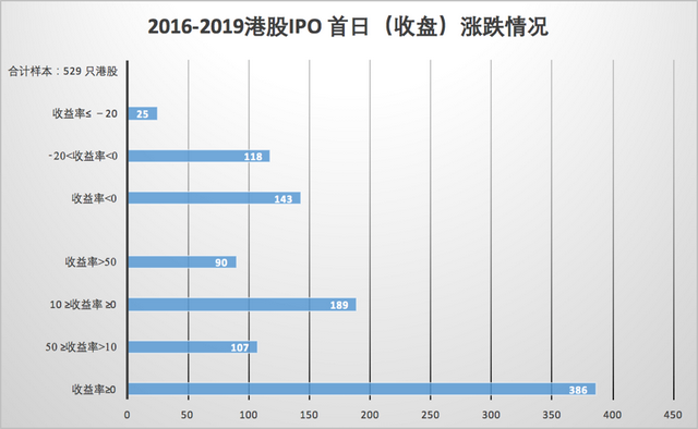 赚个房租钱——港美股打新《葵花宝典》