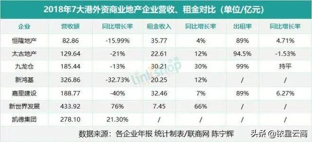 商业周纪事｜北京商业地产投资亚太第一、星巴克上线自提业务