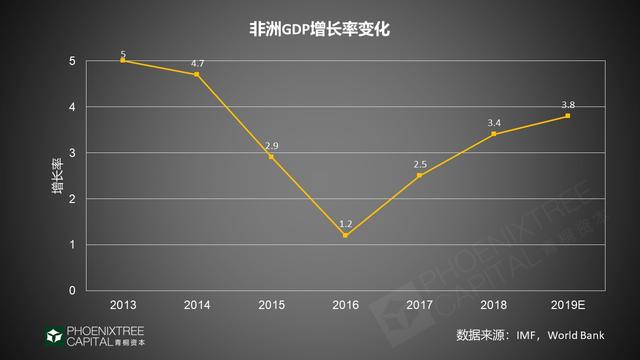 2019年出海指南：如何征战新兴市场