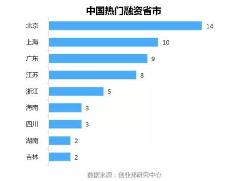 投融资周报：旷视科技获7.5亿美元D轮融资；贝店完成8.6亿元融资