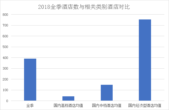 饭店业品牌价值榜解析之全季-中国饭店业最具价值品牌