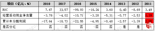 大智慧没有大智慧：黄金十年里连亏7年，上市公司董事长变阶下囚