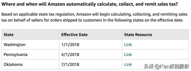 亚马逊卖家如何使用亚马逊后台缴纳美国各州销售税