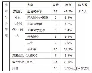 成都学区百科——科普锦江三区